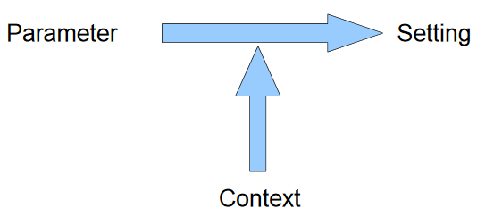 relation_parameter_context_setting.png