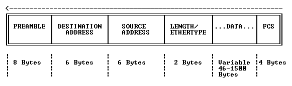 ieee-ethernet-revised1997.gif