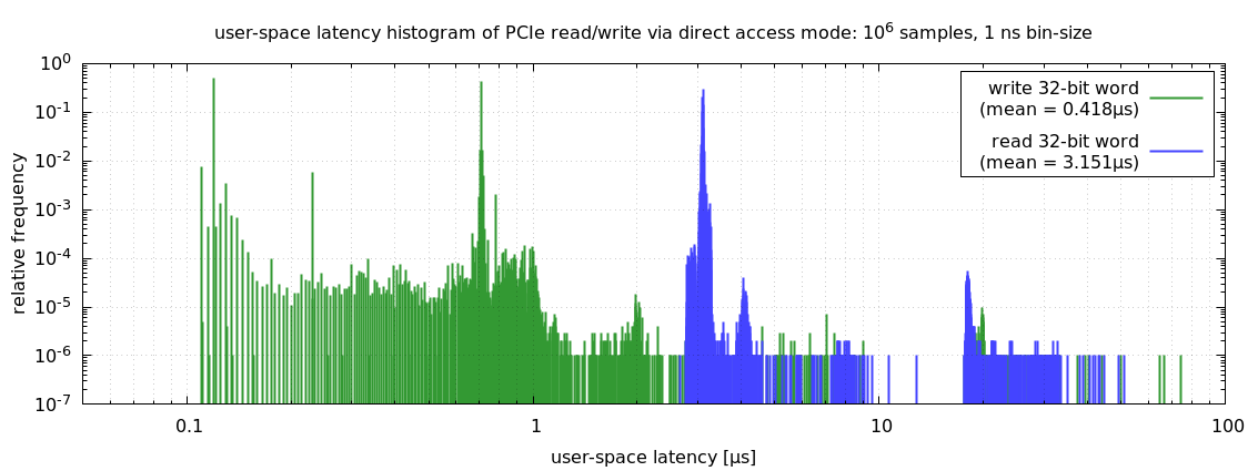 pcie_write_read_latency.png